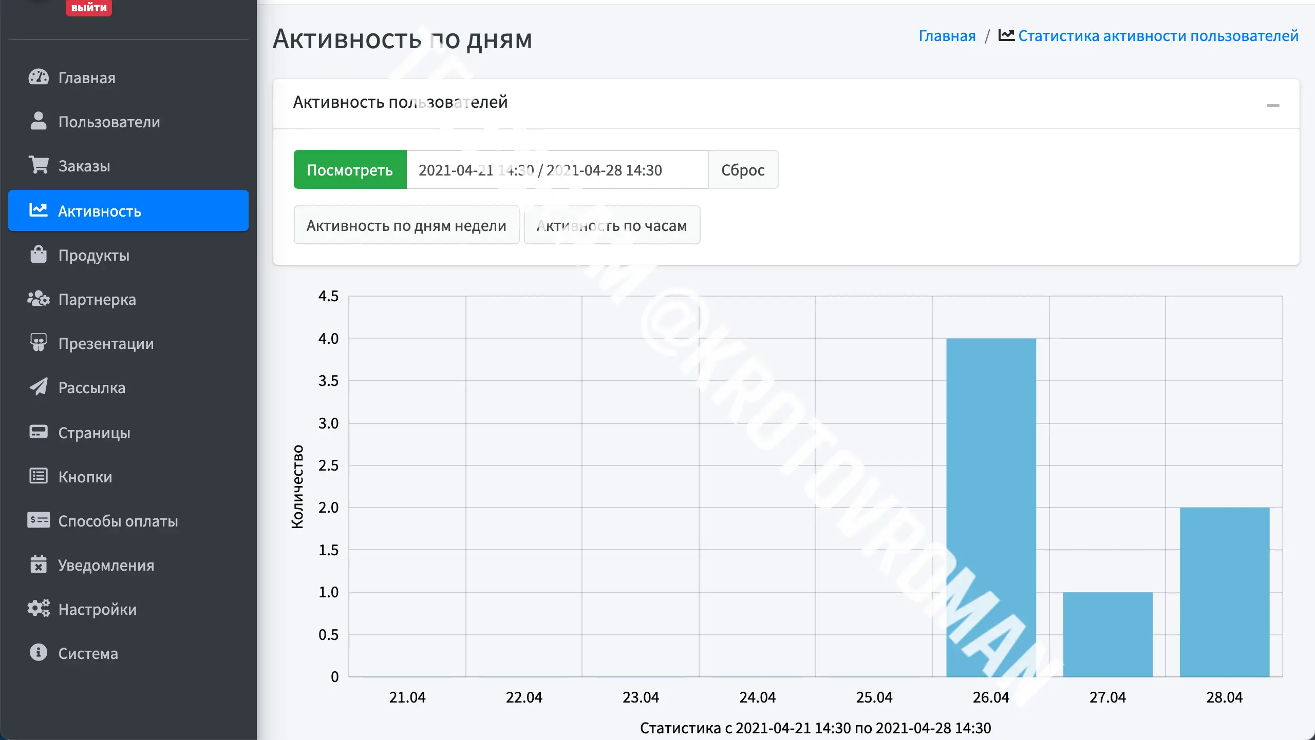 Многоуровневая партнёрка — интерфейс панели